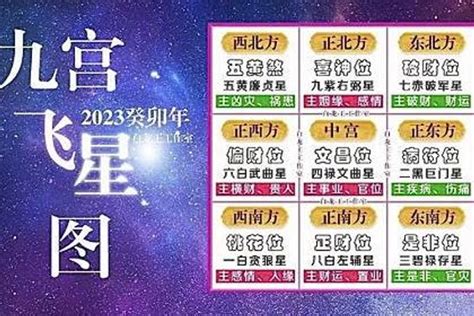 2023九宮飛星圖蘇民峰|【2023 九宮飛星圖 蘇民峯】2023 九宮飛星圖 蘇民峯揭秘！家居。